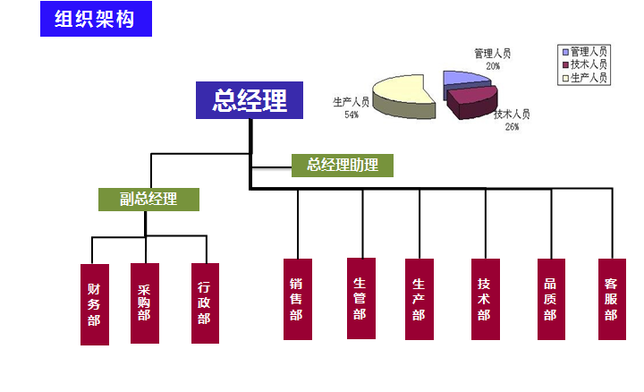 組織架構(gòu)圖7b1f.png